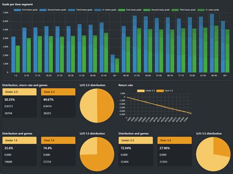 soccer odds analysis|Home .